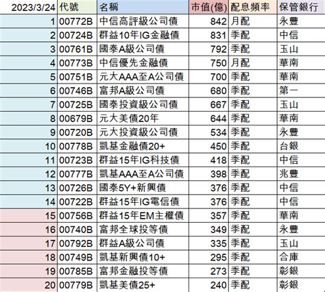 保管銀行查詢